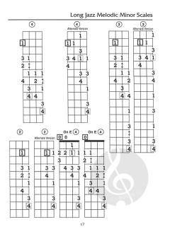 Complete Book Of Scales And Arpeggios in Tablature (Howard R. Wallach) 