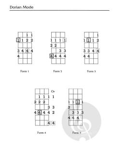 Complete Book Of Scales And Arpeggios in Tablature (Howard R. Wallach) 