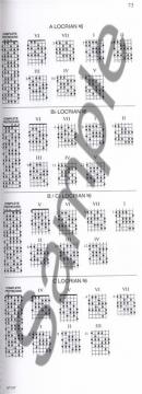 The Guitar Grimoire: Scales And Modes von Adam Kadmon 