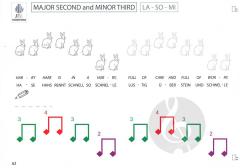 Viola ABC BookA Colourstrings von Géza Szilvay im Alle Noten Shop kaufen