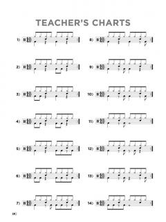 The Visual Drumset Method (Matt Adrianson) 