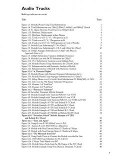 Jazz Improvisation For Guitar von Garrison Fewell 