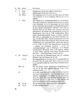 Das Alexander-Fest oder Die Macht der Musik HWV 75 von Georg Friedrich Händel 