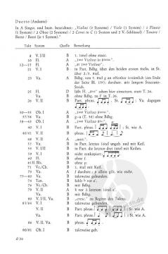 Kantaten (W.A. Mozart) 