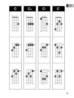 Hal Leonard Ukulele Method Book 1 Plus Chord Finder von Chad Johnson im Alle Noten Shop kaufen
