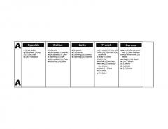 IPA Alphabet von Christian Grases 