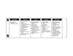 IPA Alphabet von Christian Grases 
