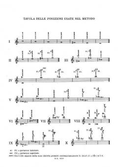 Prime Lezioni di Oboe con le Scale Maggiori e Minori von Sergio Crozzoli im Alle Noten Shop kaufen