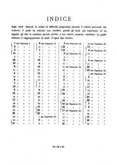 25 Studi op. 29 von Henri Bertini 