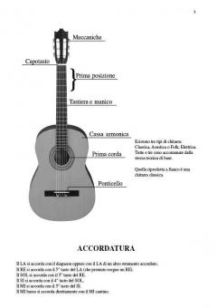La Chitarra von Patrizio Ihle 