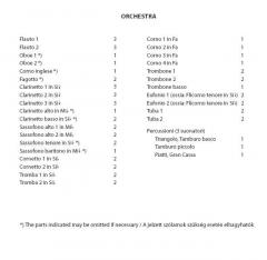 Folksong Suite (Antal Farkas) 