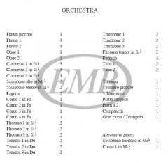 Little Suite For Symphonic Band (Laszlo Dubrovay) 