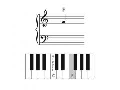 John Thompson's Easiest Piano Course 