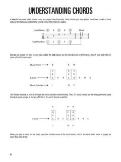 Hal Leonard Banjo Method Book 2 For 5-String Banjo von Will Schmid im Alle Noten Shop kaufen