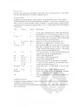 La finta giardiniera von Wolfgang Amadeus Mozart 
