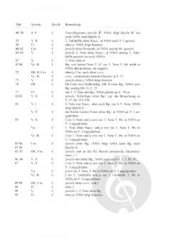 La finta giardiniera von Wolfgang Amadeus Mozart 