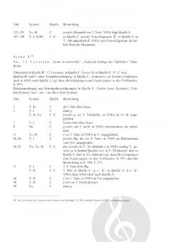 La finta giardiniera von Wolfgang Amadeus Mozart 