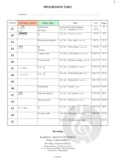 Saxo Tempo Vol. 2 von Gilles Martin 