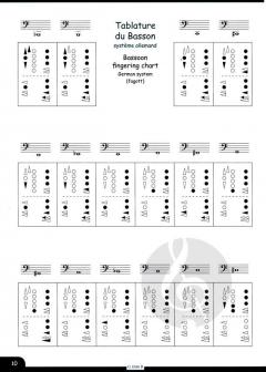 L'Apprenti Bassoniste Vol. 1 / The Bassoon Apprentice 1 (Fabien Boichard) 