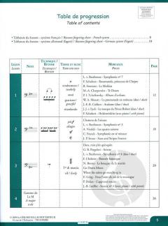 L'Apprenti Bassoniste Vol. 2 / The Bassoon Apprentice 2 (Fabien Boichard) 