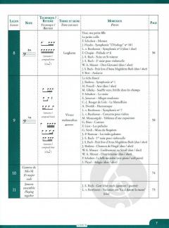 L'Apprenti Bassoniste Vol. 2 / The Bassoon Apprentice 2 (Fabien Boichard) 