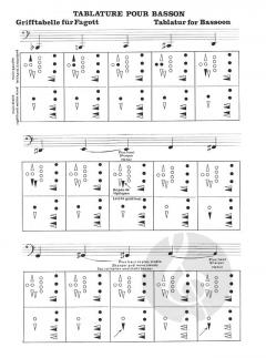 Tablature, Trilles, Gammes Diatoniques et Chromatiques (Maurice Allard) 