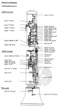 Die Spieltechnik der Oboe / The Techniques Of Oboe Playing von Claus-Steffen Mahnkopf im Alle Noten Shop kaufen