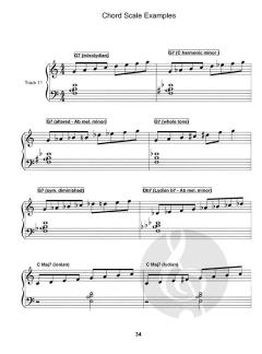 Jazz Piano And Harmony von John Ferrara 