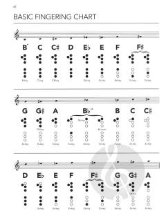 Learn As You Play Flute von Peter Wastall 