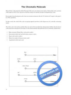 Modalogy von Jeff Brent 