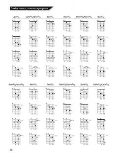 FastTrack Guitar Chords & Scales (Spanish) von Blake Neely 