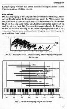 Das Tonstudio Handbuch (Hubert Henle) 