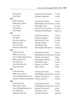 Patrick Conway And His Famous Band (Mark Fonder) 