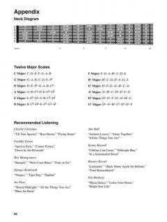 Jazz Guitar Chords von Chad Johnson 