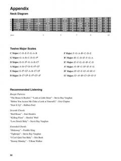 Blues Guitar Chords von Chad Johnson 