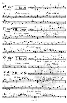 Das E-Bassgitarren-ABC (Friedrich Stoppa) 