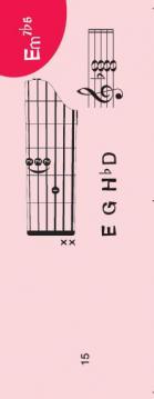 Notenchecker Gitarren-Akkorde 