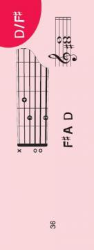 Notenchecker Gitarren-Akkorde 