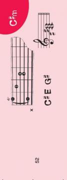 Notenchecker Gitarren-Akkorde 