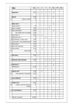 Requiem For Soloists, Chorus, Girl's Chorus And Orchestra 