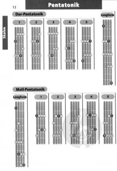KDM Bass-Grifftabelle (Marcus Setzer) \(>> Bassnoten