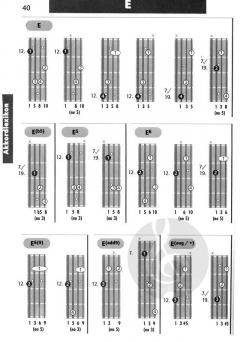 KDM Bass-Grifftabelle (Marcus Setzer) \(>> Bassnoten
