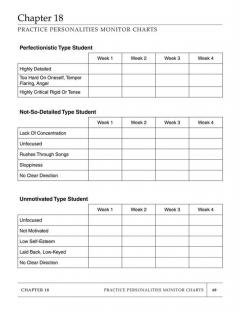Practice Personalities: What's Your Type? 