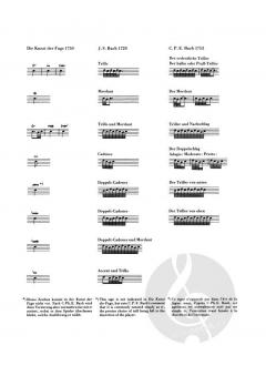 Die Kunst der Fuge von Johann Sebastian Bach für Cembalo (Klavier) BWV 1080 im Alle Noten Shop kaufen