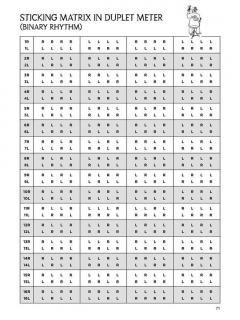 Modern Drum Set Stickings 