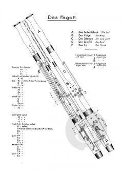 Fagott-Schule (Julius Weissenborn) 