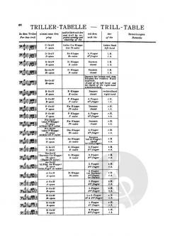 Fagott-Schule (Julius Weissenborn) 