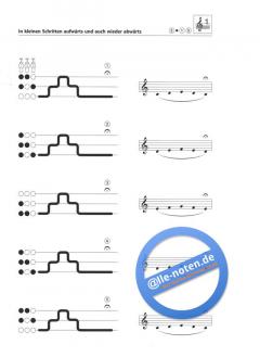 Trompetenschule von Michael Stecher im Alle Noten Shop kaufen