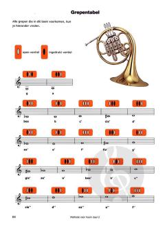 Easy Steps 2 (NL) von Jaap Kastelein 