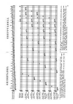 Skole for Trompet von Jean Baptiste Arban im Alle Noten Shop kaufen